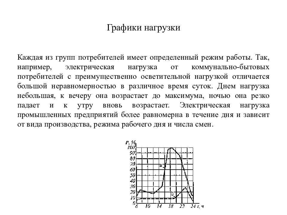 Презентация графики электрических нагрузок