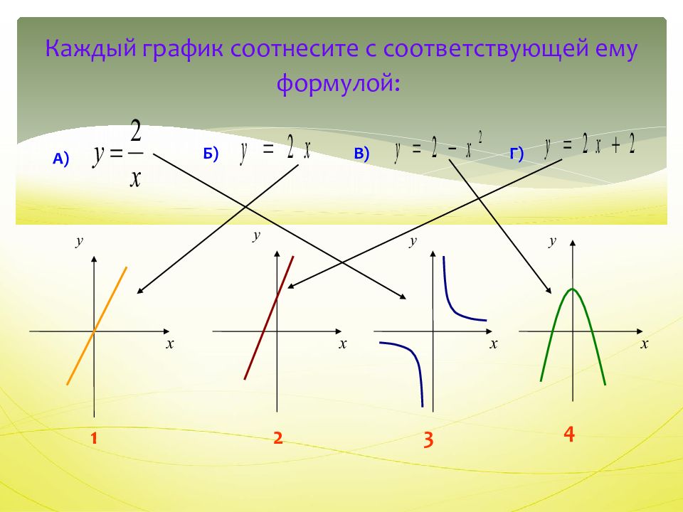 Для каждого графика