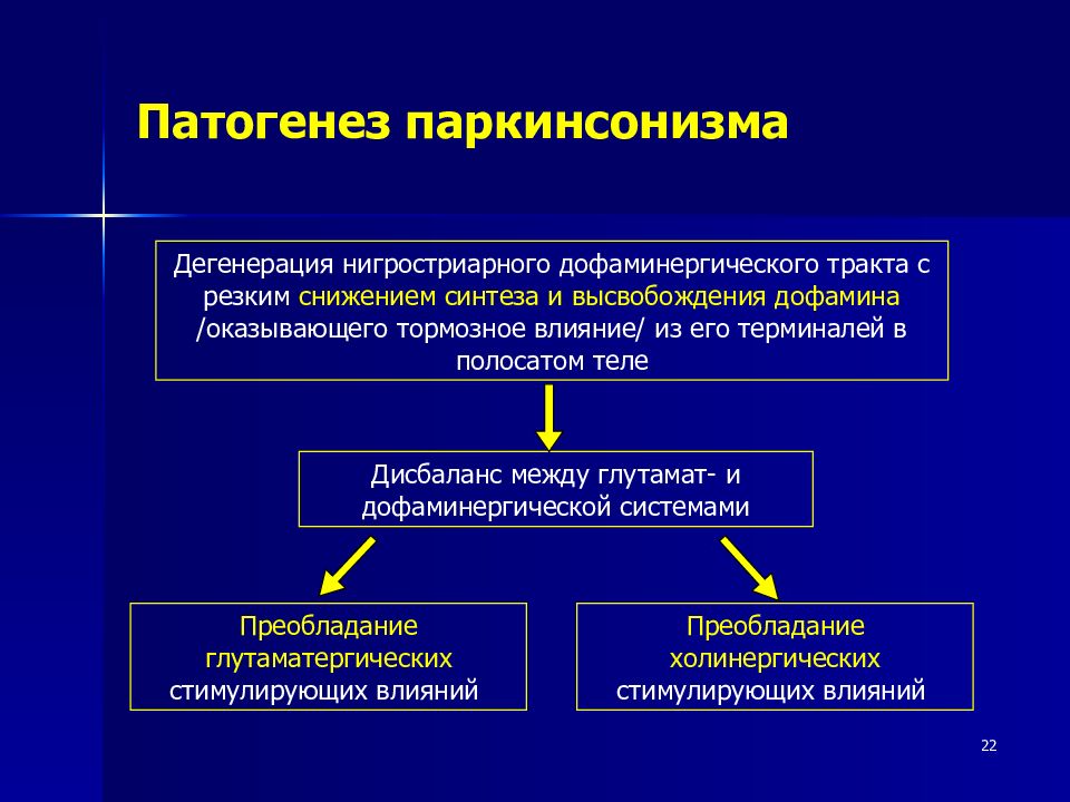 Патогенез нервных болезней. Паркинсонизм этиология патогенез. Патогенез Паркинсона неврология.