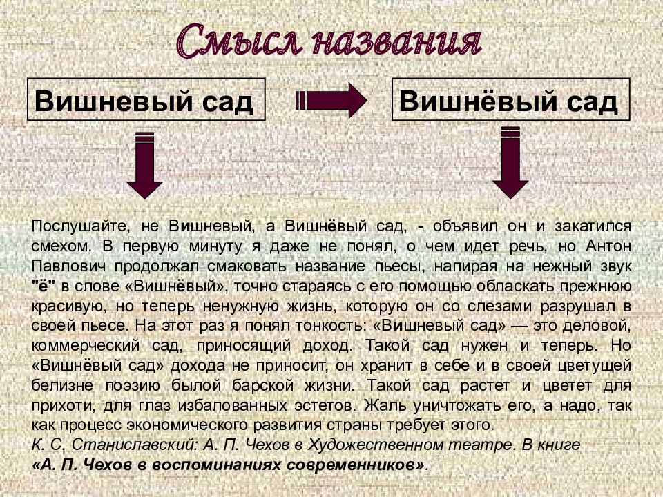 Презентация по теме вишневый сад