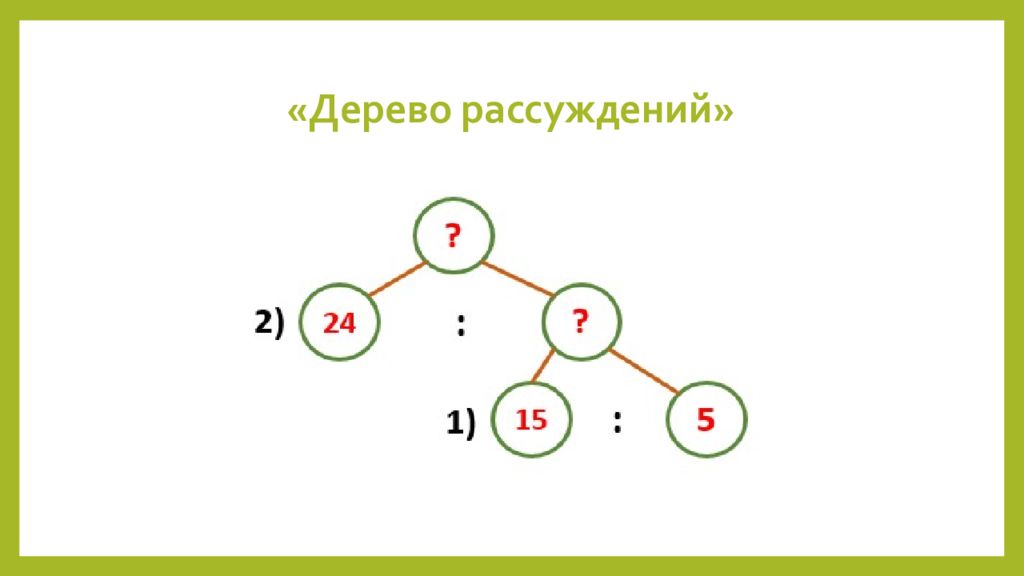 Составить по задаче схему рассуждений