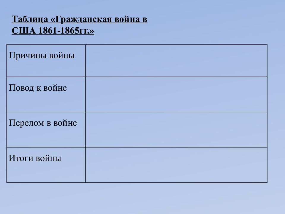 Сша причины и итоги гражданской войны 1861 1865 презентация