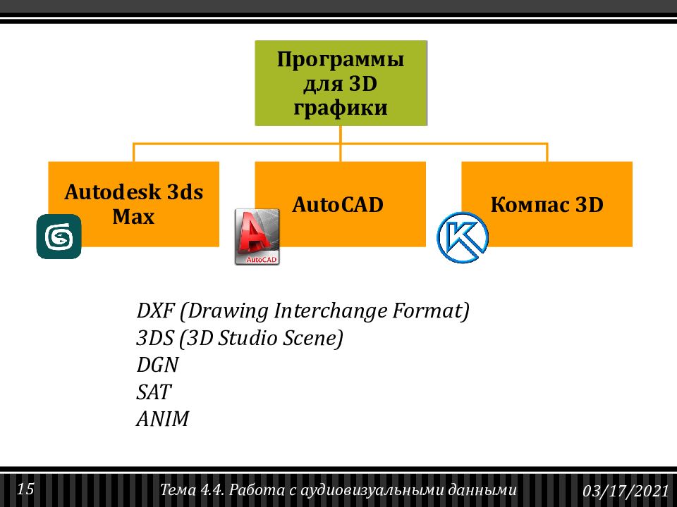 Работа с аудиовизуальными данными презентация