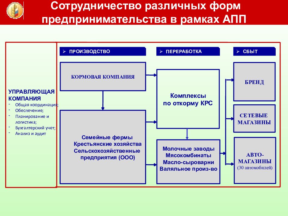 Самоуправление казенных учреждений