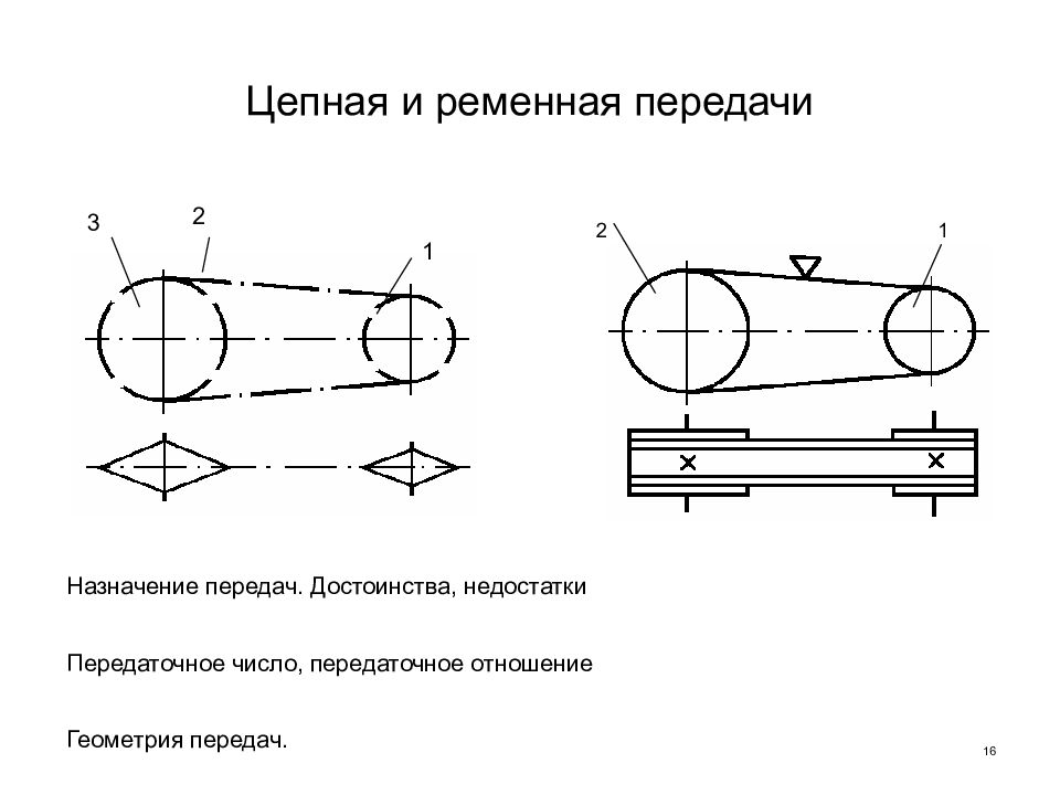 Эскиз цепной передачи