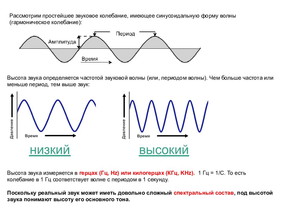 Частота звука. Волновая форма звука. Период колебаний звуковой волны. Частота волны звука. Частота звуковой волны.