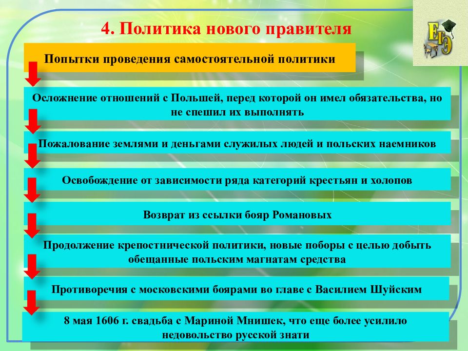 Политика нового правителя кратко. Политика нового правителя. Самостоятельная политика. Смута в российском государстве политика нового правителя. 4 Политика нового правителя.