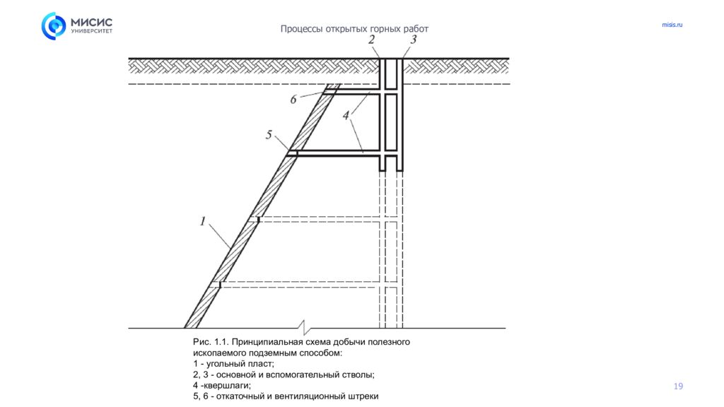 Введение. Краткая характеристика основных способов добычи твердых полезных