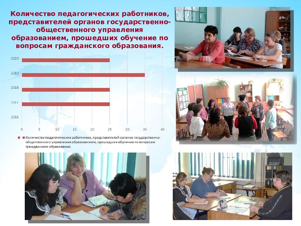 Проблемы образования 2016. Представительница орган работников.