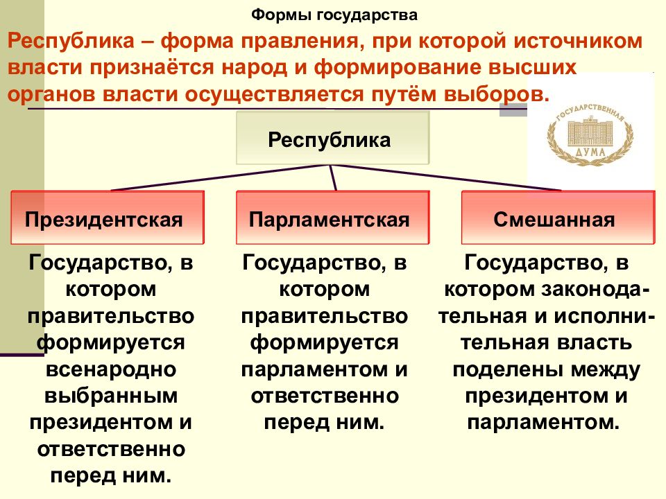 Что входит в сферу политики обществознание. Сфера политики и социального управления. Сфера политики и социального управления Обществознание. Сферы в политике. Сфера политики и социального управления ОГЭ 9.