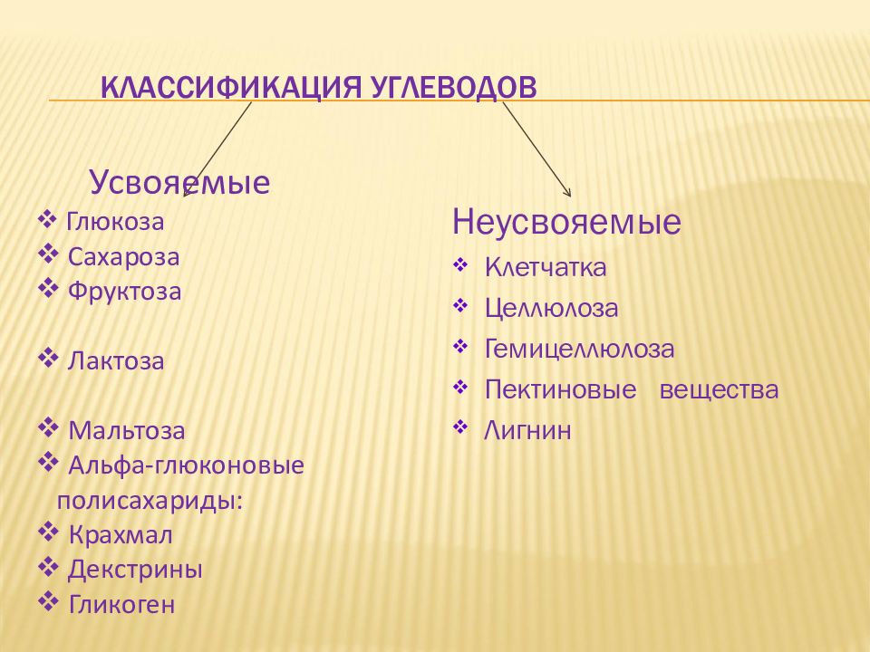 Углеводы виды. Виды углеводов. Сложные углеводы классификация. Классификация и значение углеводов. Виды простых углеводов.