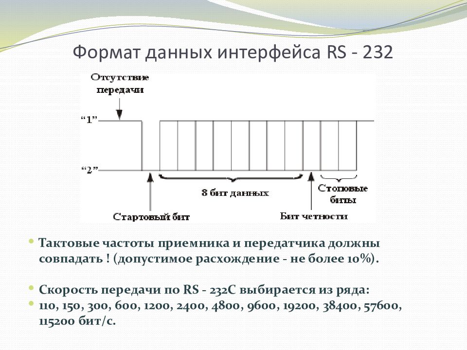 Интерфейсы передачи данных