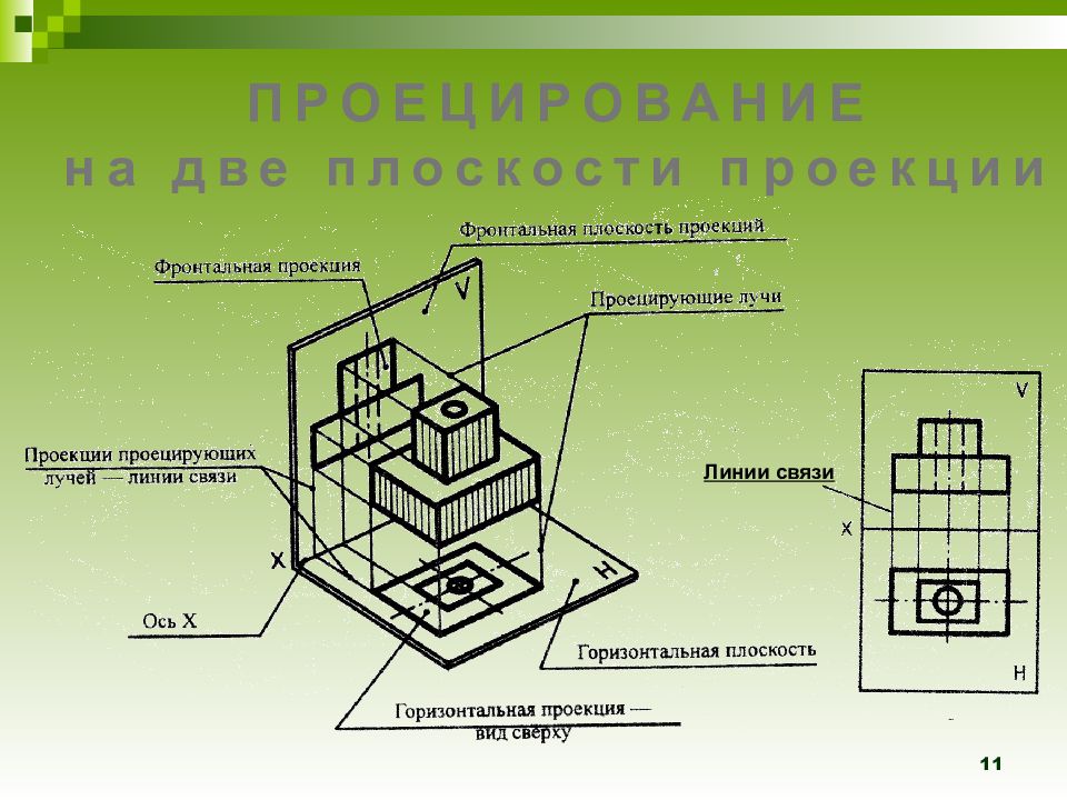 На чертеже все проекции выполняются в проекционной связи без связи выборочно