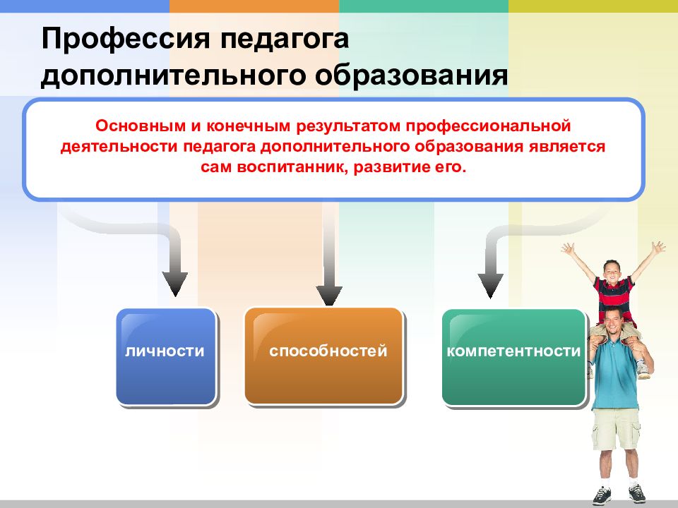 Презентация моя будущая профессия педагог дополнительного образования