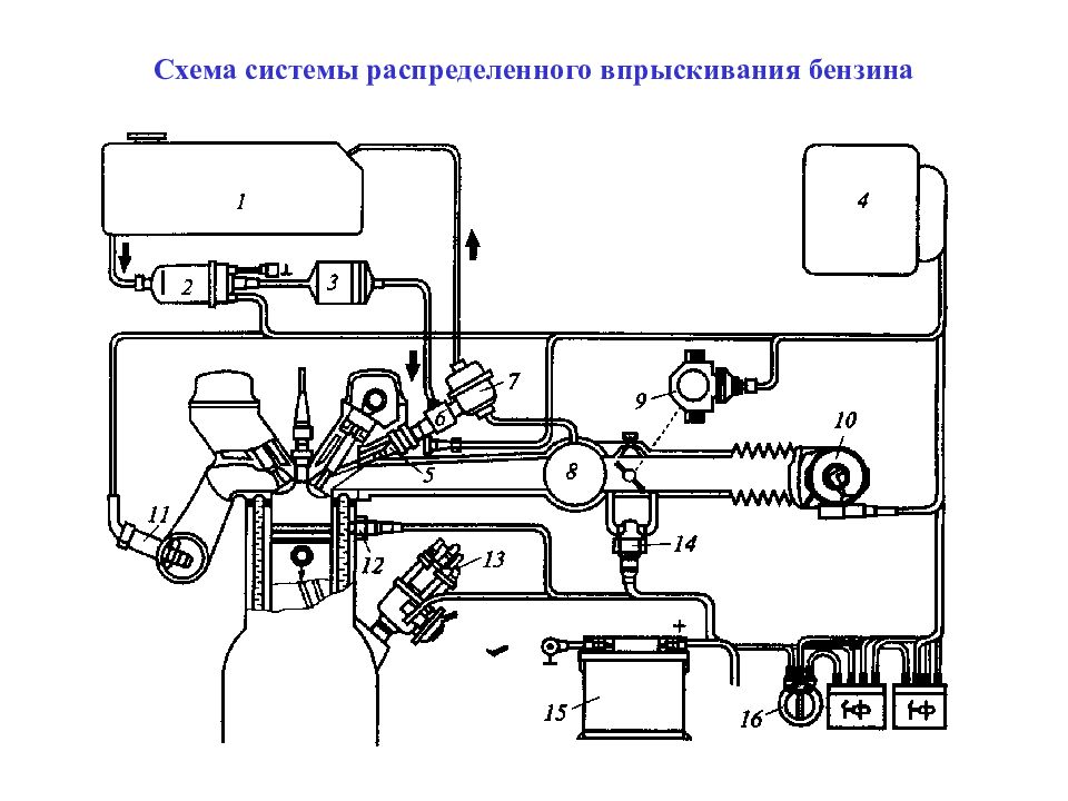 Схема систем питания двигателя