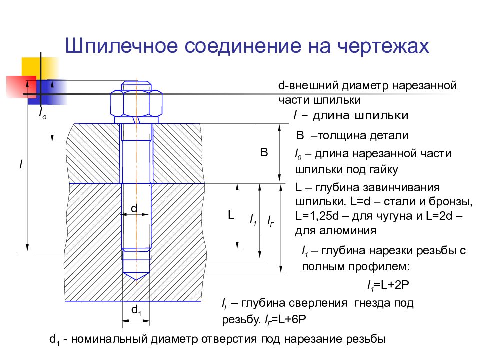 Шпилечное соединение сборочный чертеж