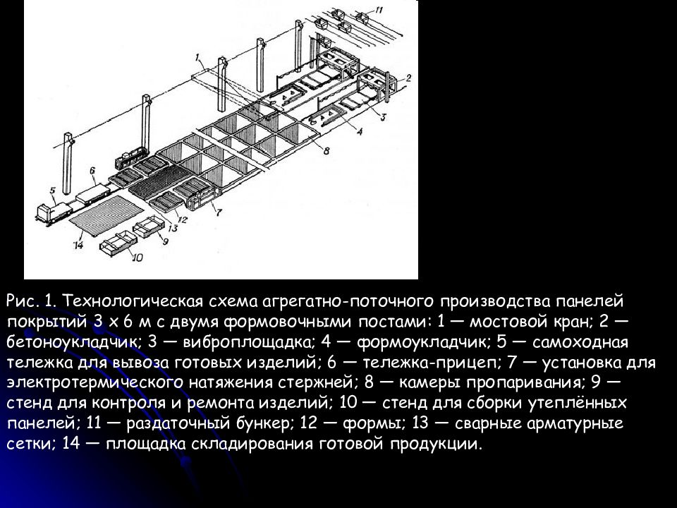 Содержание поточного метода. Технологическая схема агрегатно-поточного производства ЖБИ. Схема агрегатно-поточного производства. Агрегатно поточная линия производства ЖБИ.