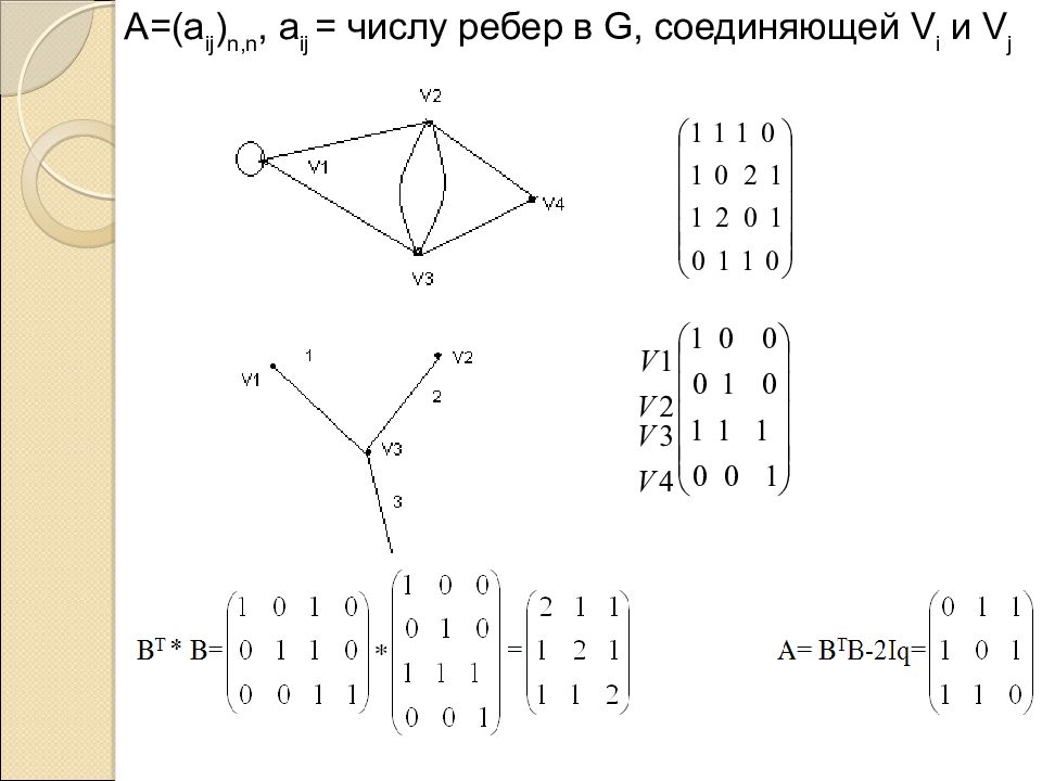 Смежность ребер