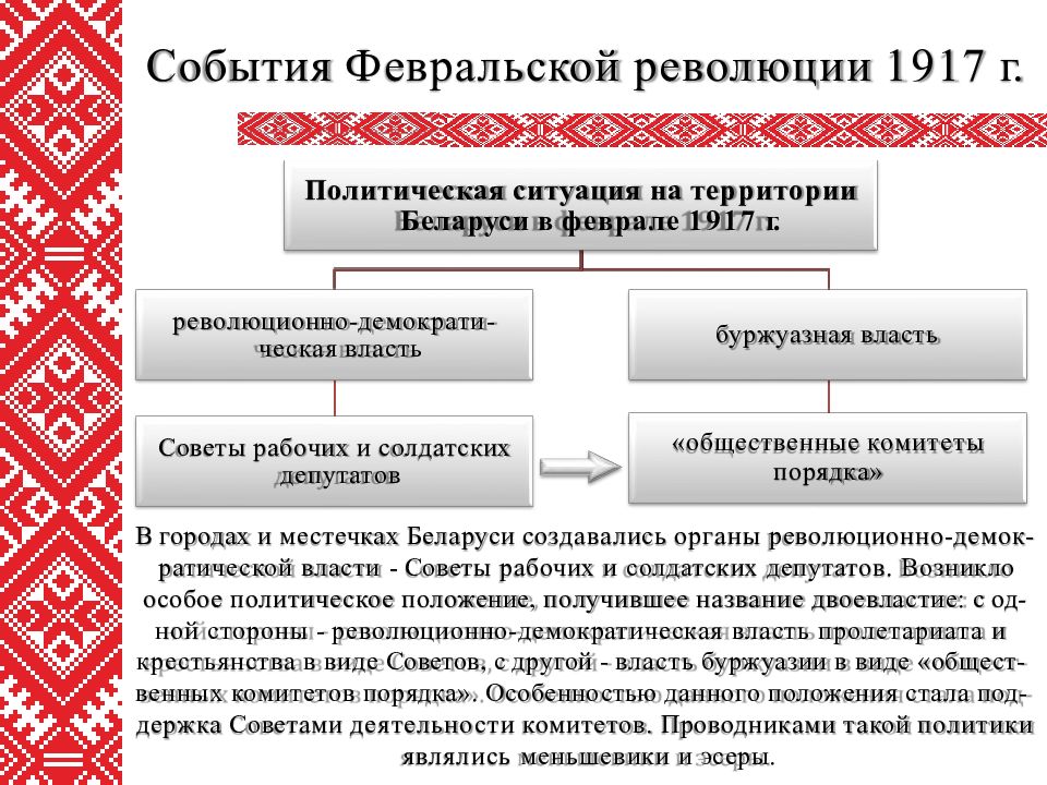 Карта февральской революции