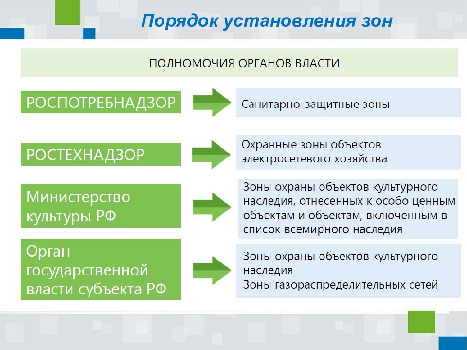 Управление государственной службы кадастра. Порядок установления. Порядок государственной регистрации пт. Порядок установления возраста субъекта. Кадастр животного мира функции.