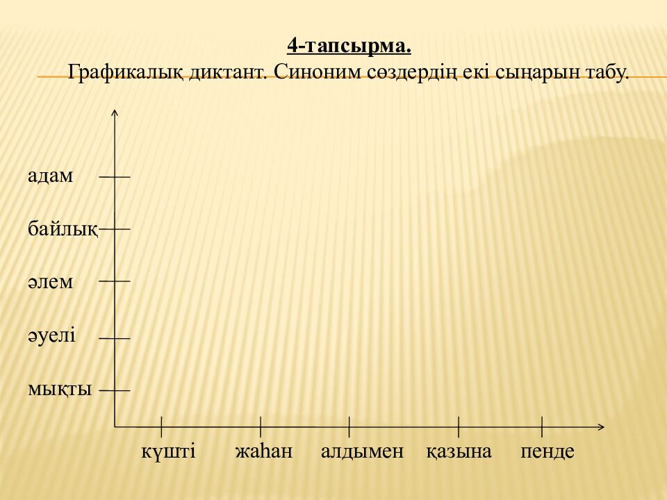 Сабақтың тақырыбы «Синонимдер"