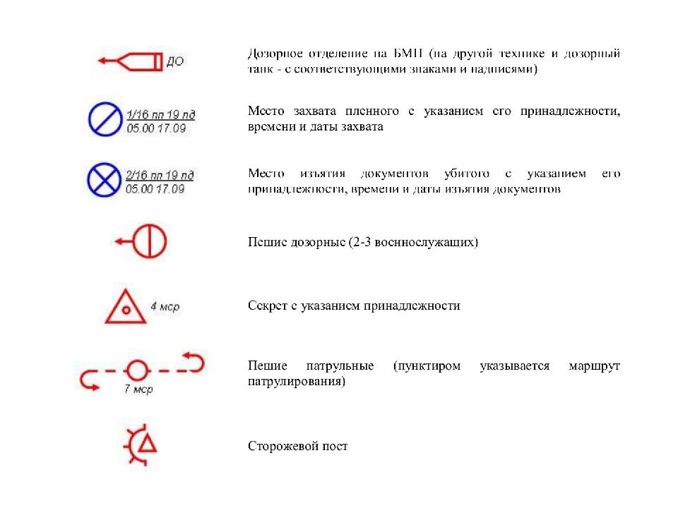 Основные условные обозначения применяемые в боевых документах картах презентация