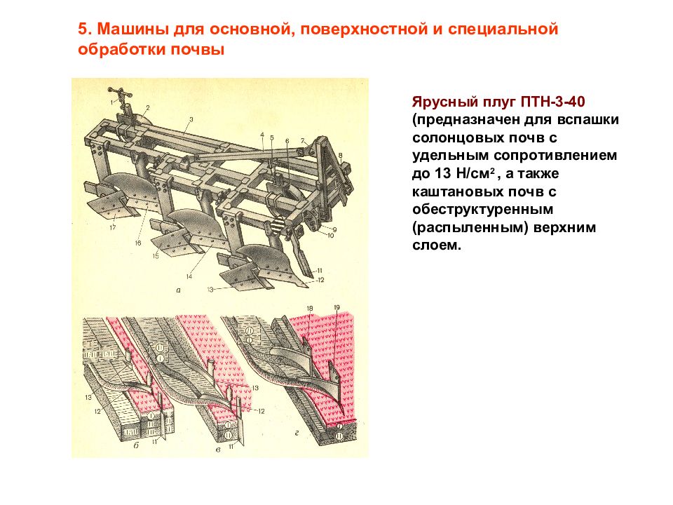 Плуг сканворд. Плуг Птн-3-40. Ярусный плуг Птн-3-40. Ярусный плуг Птн-3-40 схема. Машина для поверхностной обработки почвы схема.