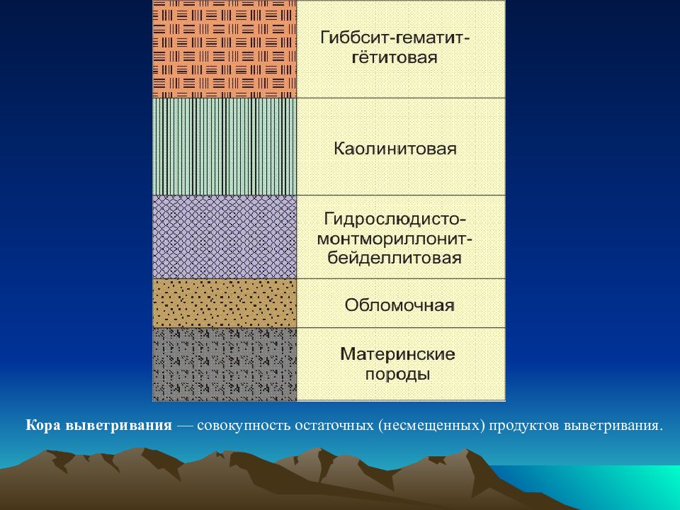 Структура географии. Ресурсы литосферы. Функции литосферы. Литосфера земли функции. Ресурсы литосферы примеры.