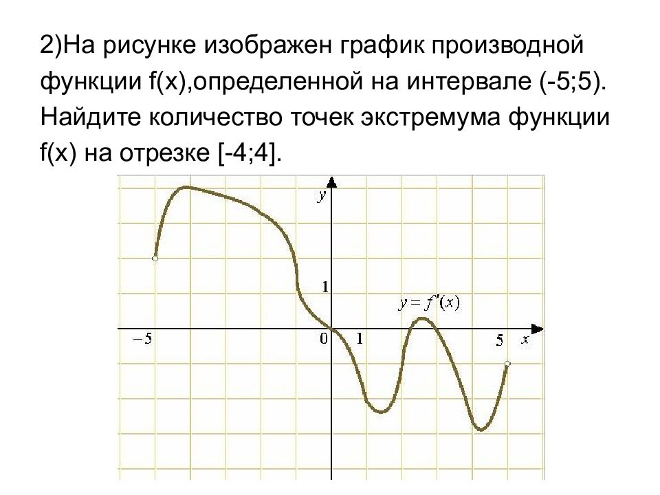 График производной. На рисунке изображен график функции. На рисунке изображен график производной функции. На рисунке изображен график производной функции f x. Изобразите график.