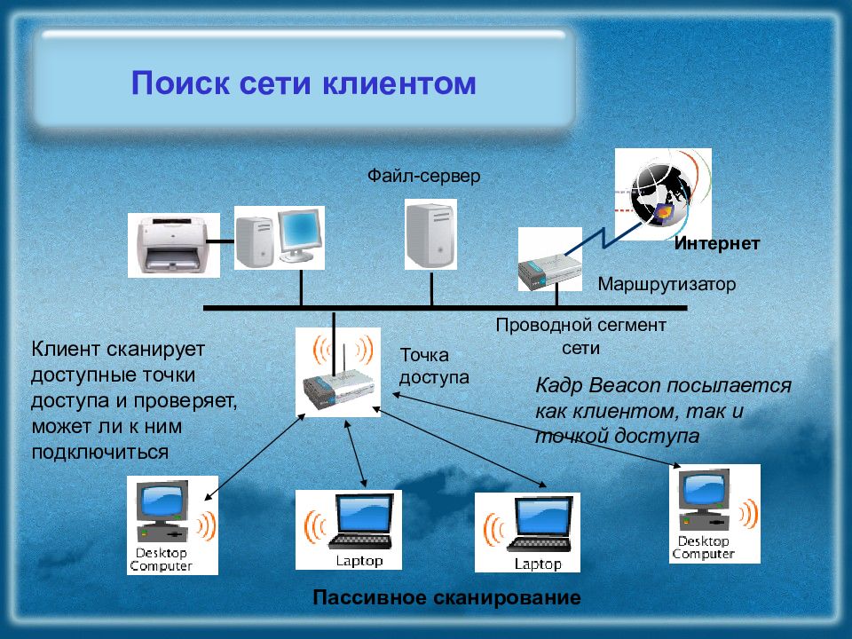 Поисковые сети. Презентация на тему беспроводные сети. Точка доступа и клиент. Пассивное сканирование беспроводные сети. Поиск клиентов в сети.