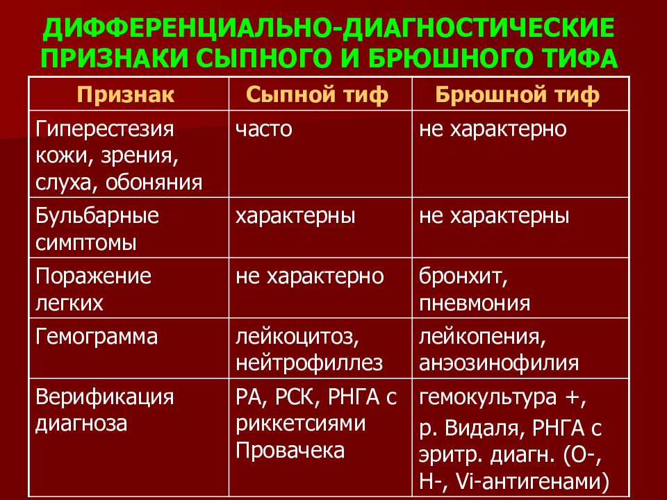 Болезнь брилла презентация