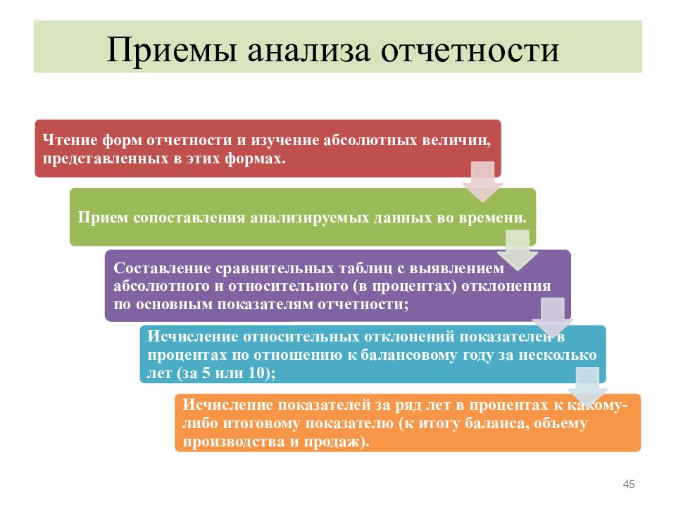 Методы финансового анализа картинка