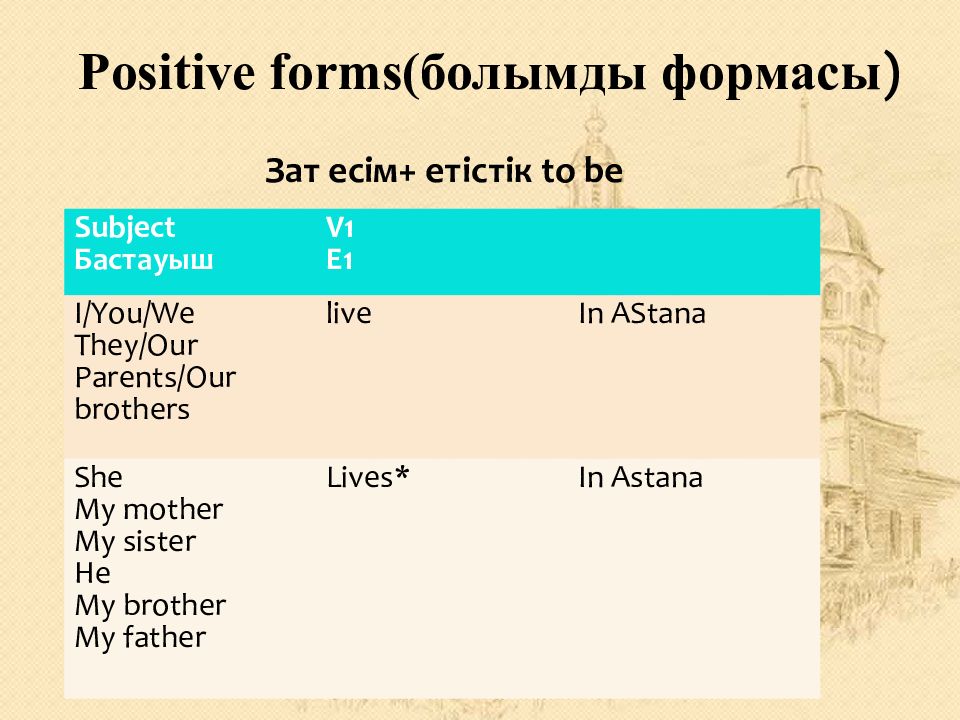 Full verb forms without full stops