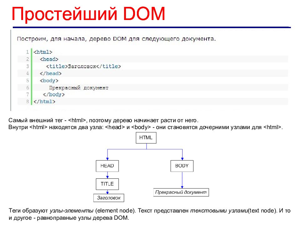 Технологии создания сайта презентация. MYSQL презентация. Технология создания сайта. Технология создания web-сайта. Дочерний узел в дереве это.