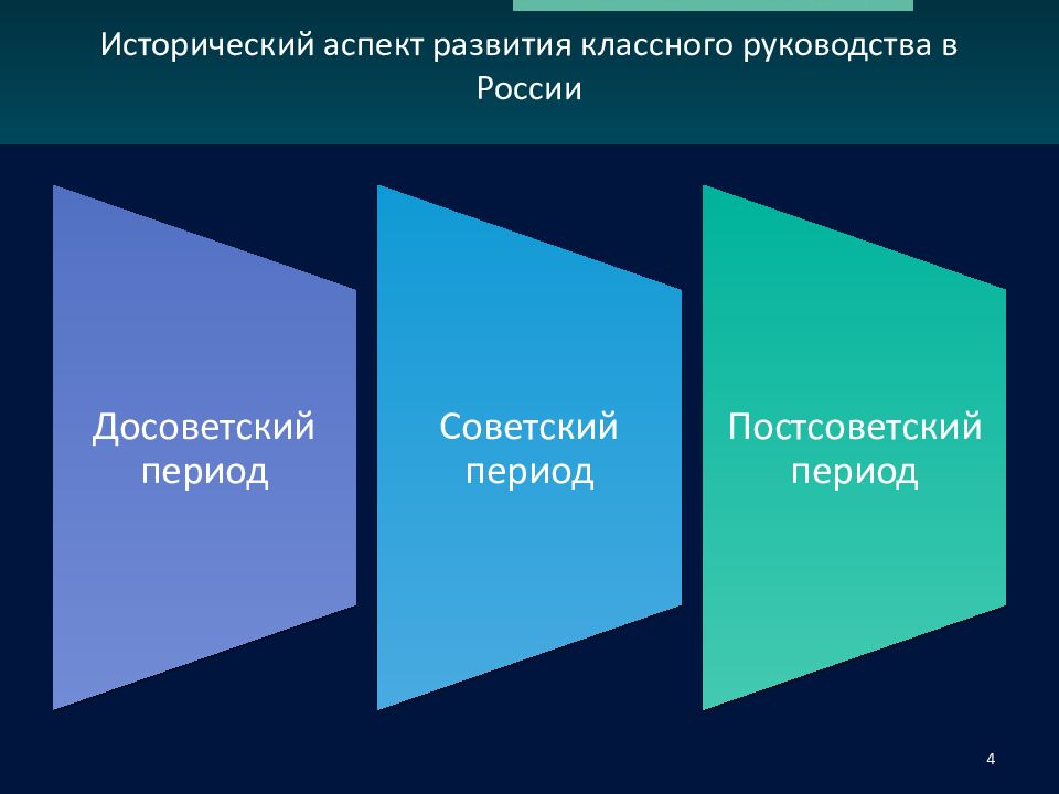 Аспекты истории. Исторический аспект развития классного руководства в России. Классное руководство - исторический аспекты. История возникновения классного руководства. Периоды развития классного руководства.