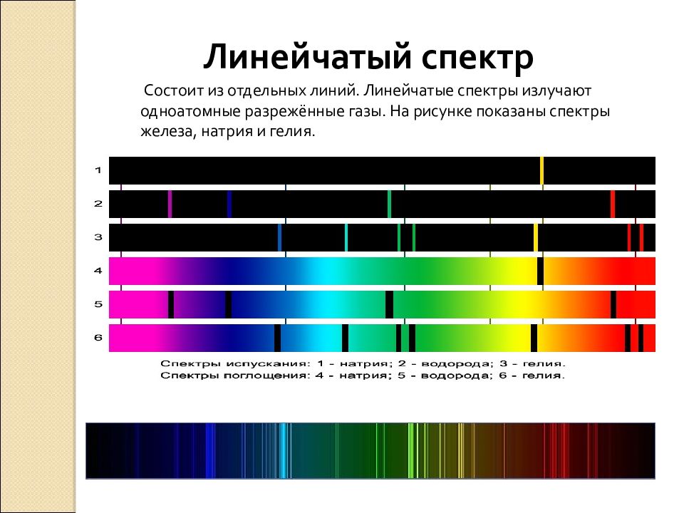 Излучение и спектры презентация