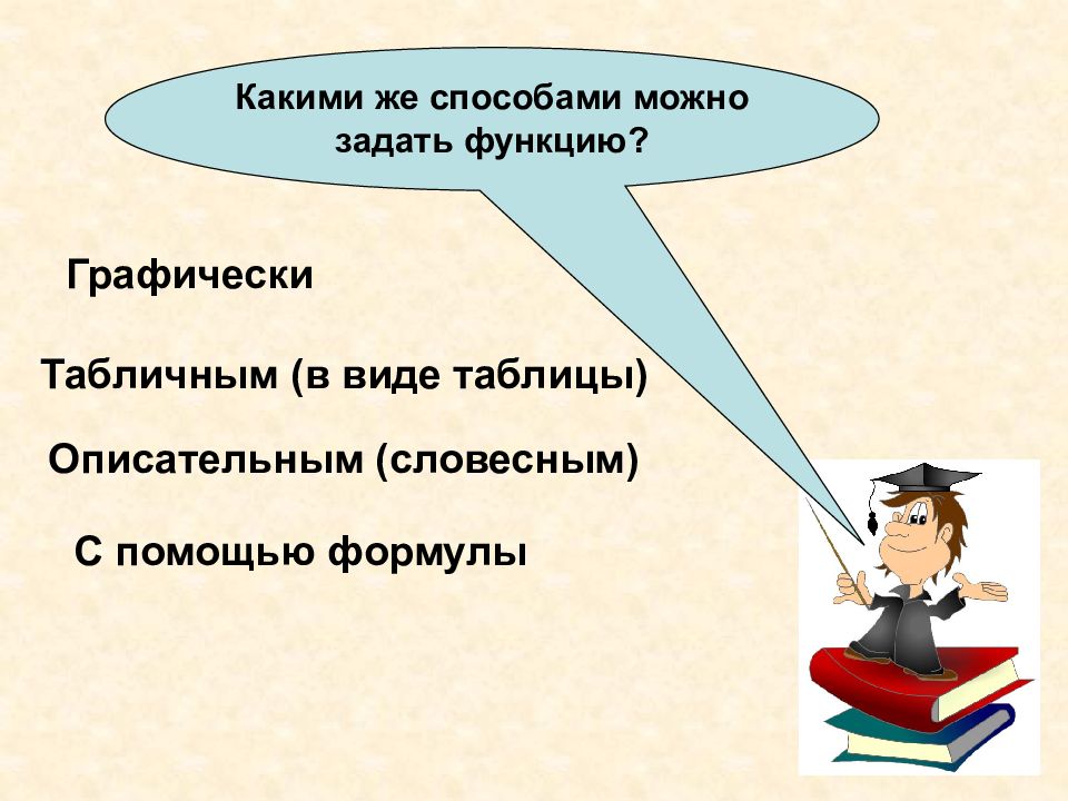 Функции урока. Что такое возможность кратко 6 класс.