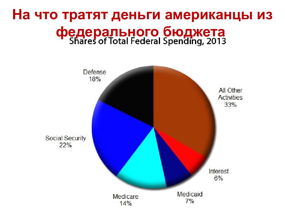 Бюджетная политика презентация