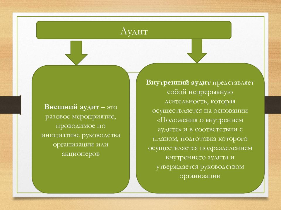 Аудит информационной безопасности презентация