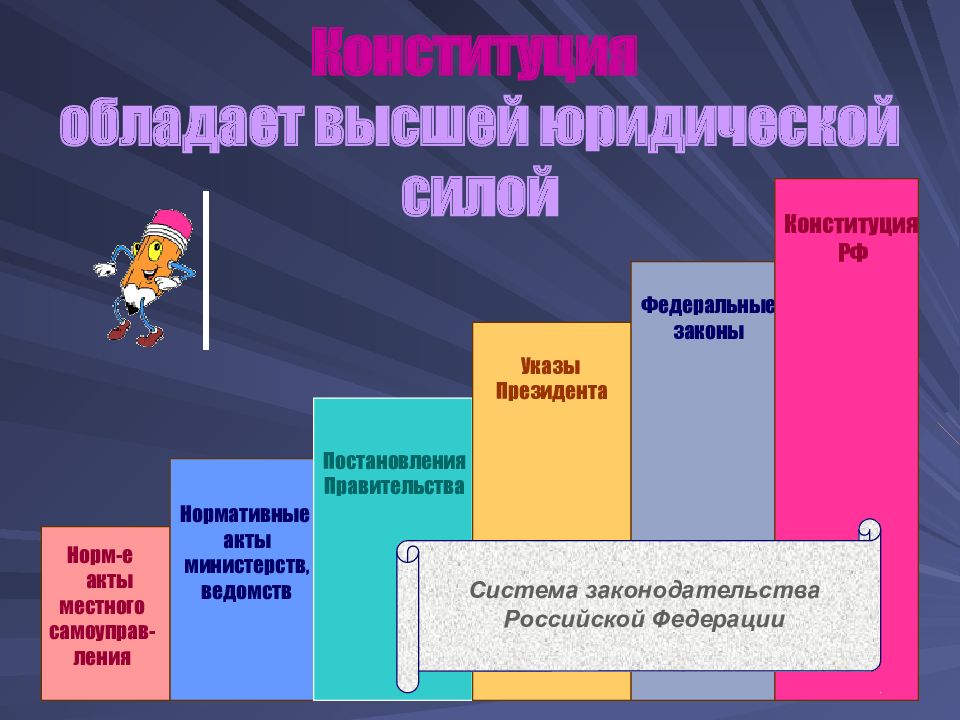 Конституция федеральные законы указы президента. Нормативный акт обладающий высшей юридической силой. Высшей юридической силой обладает. Высшей юридической силой в Российской Федерации обладают:. Какой документ обладает высшей юридической силой.