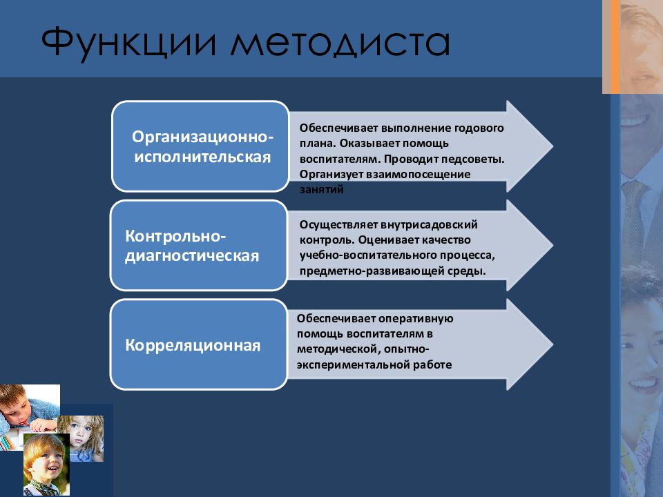 Функции методолога в проекте