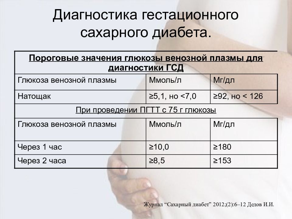 Гестационный сахарный диабет при беременности презентация