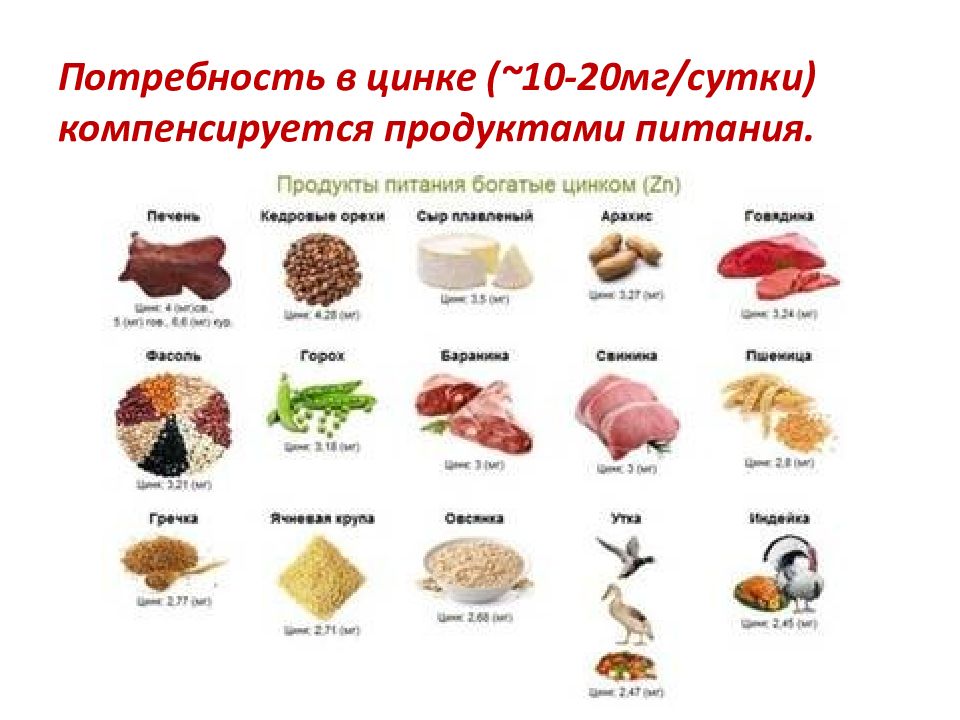 Цинк в продуктах