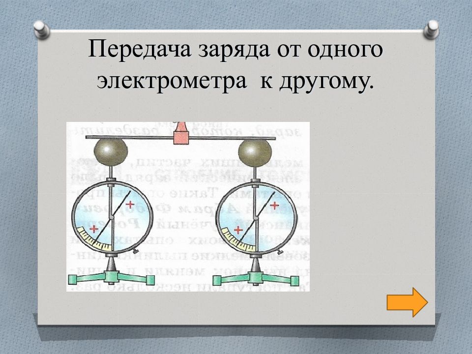 На рисунке изображены два одинаковых электрометра шары. Передача заряда. Объяснение электрических явлений 8 класс физика. Способы передачи заряда. Передача заряда электрометр.