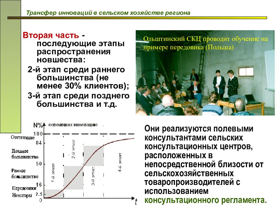 Этапы среди. Этапы распространения новшества. Инновационная деятельность в сельском хозяйстве. Трансфер инноваций примеры. Темы докладов по инновациям.