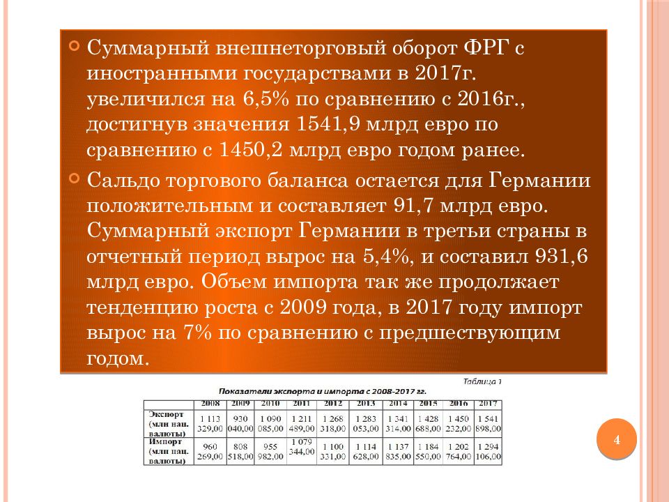 Экономика германии презентация