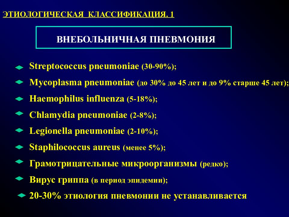 Особенности клинической картины внебольничной пневмонии