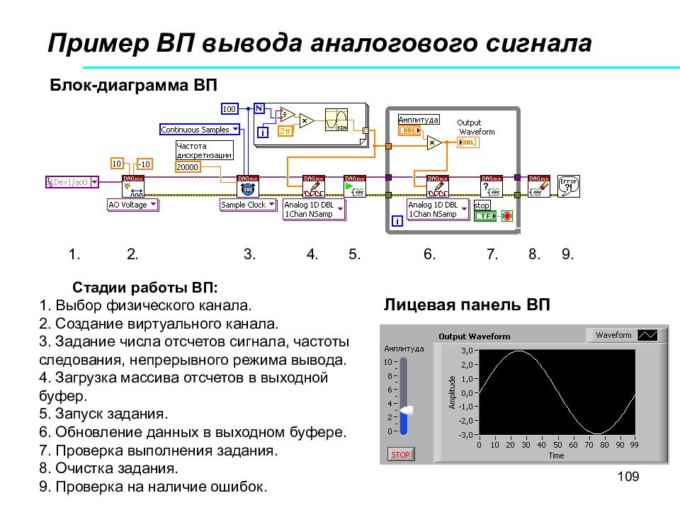 Блок сигнал. Аналоговый сигнал примеры. Устройство вывода аналоговых сигналов. Вывод аналогового сигнала. Аналоговый сигнал примеры устройств.