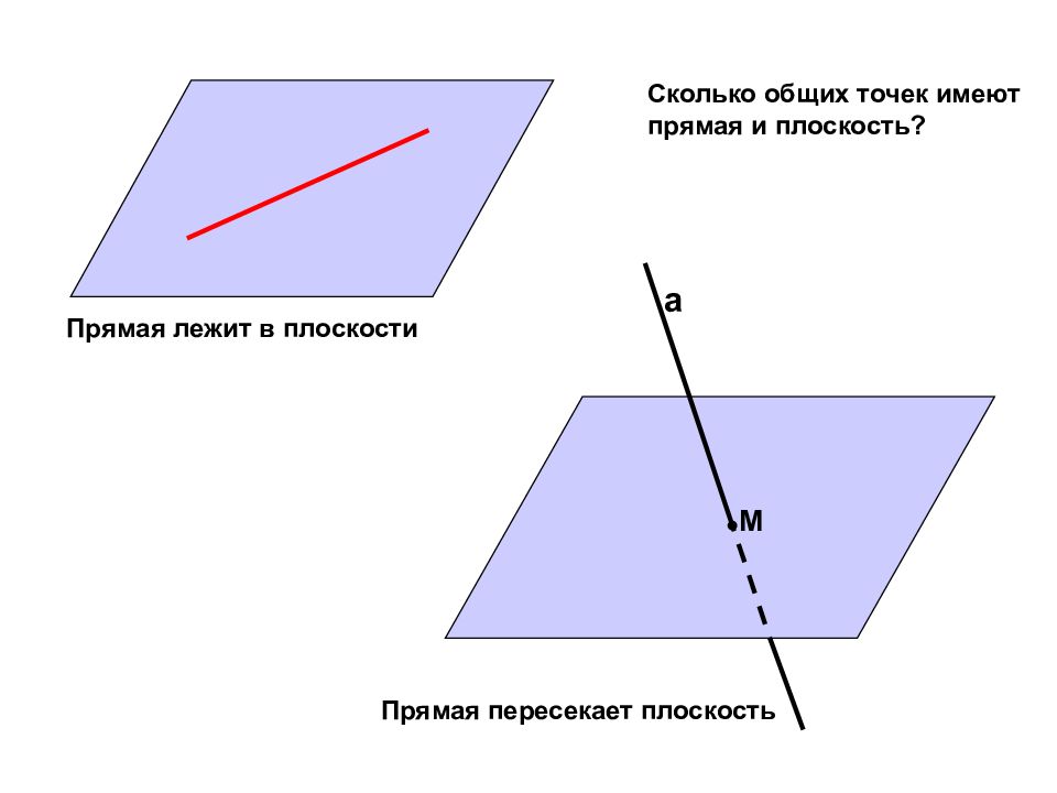 Аксиомы планиметрии 9 класс презентация