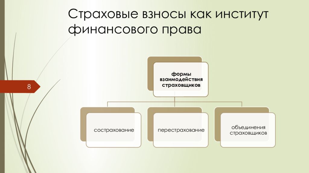 Страховой взнос это в страховом праве